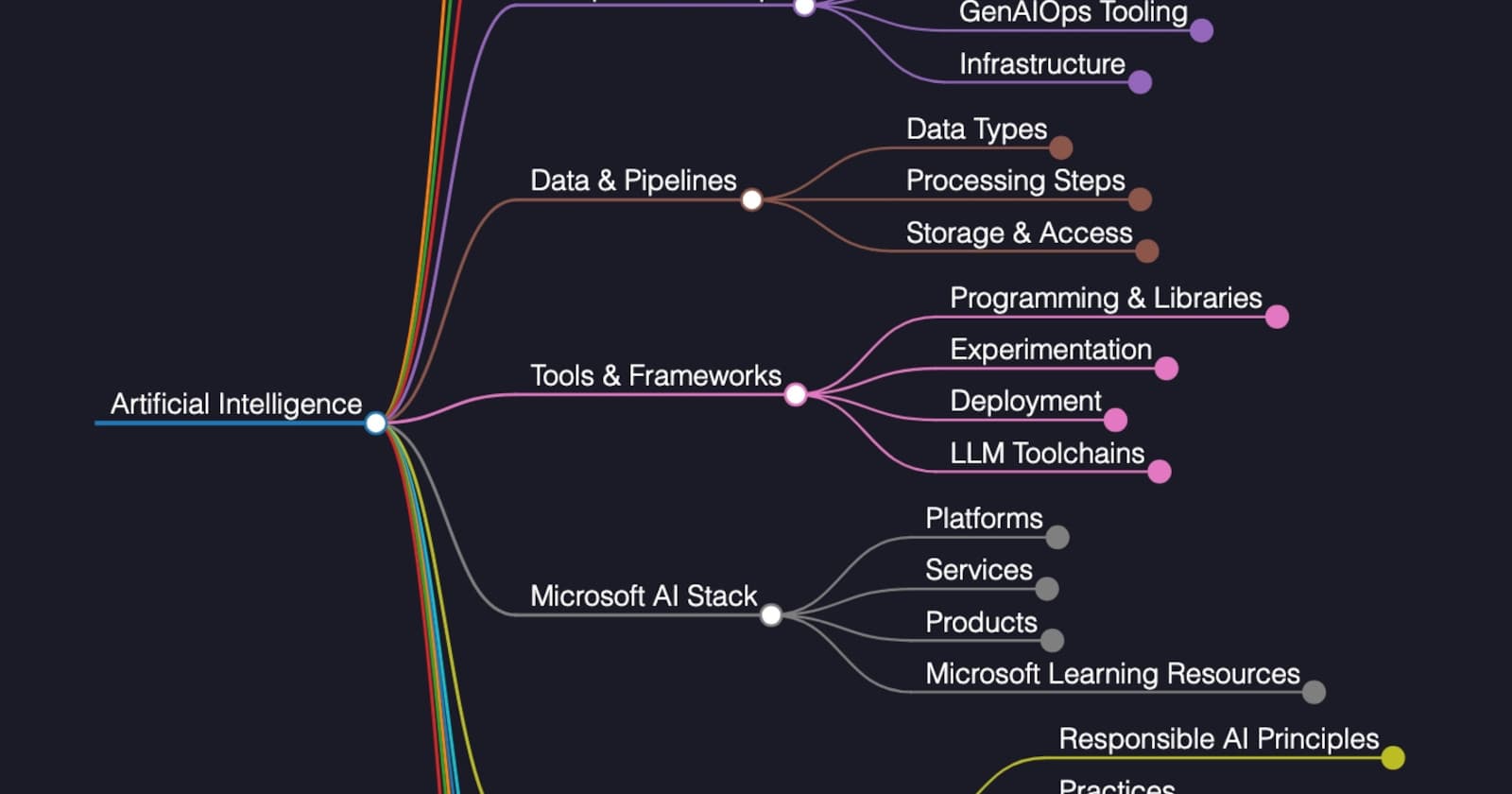 🧠 Dan’s AI Terminology Tracker